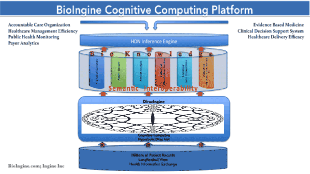 HDN_Cognitive_Computing_1